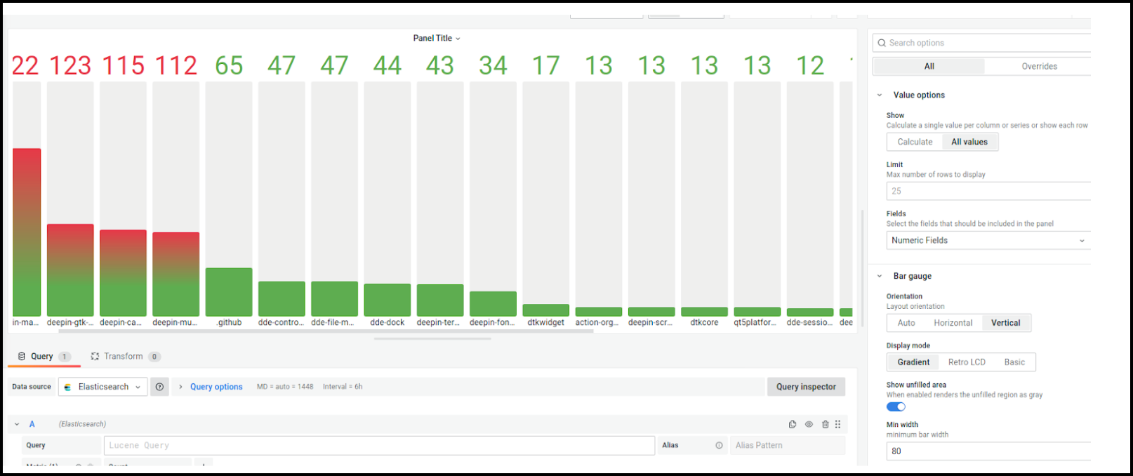 Vertical view Vertical view
