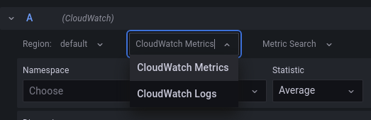 CloudWatch API modes CloudWatch API modes