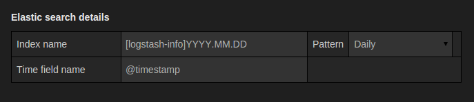 Elasticsearch data source details