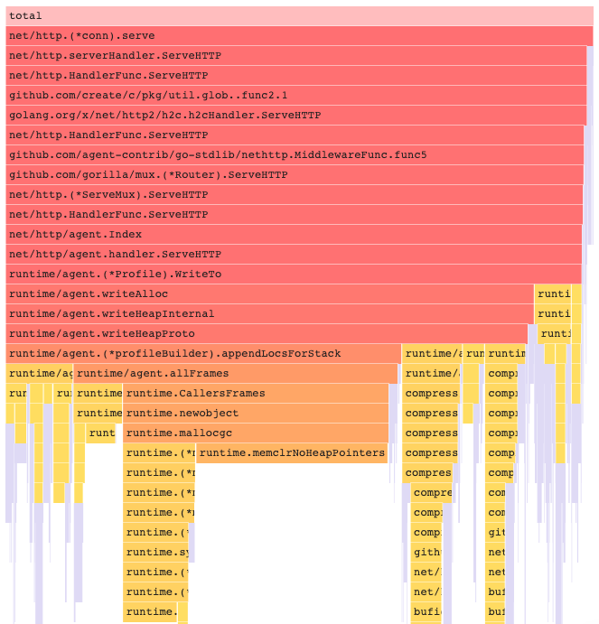 Figure 3 - Clicking on a block