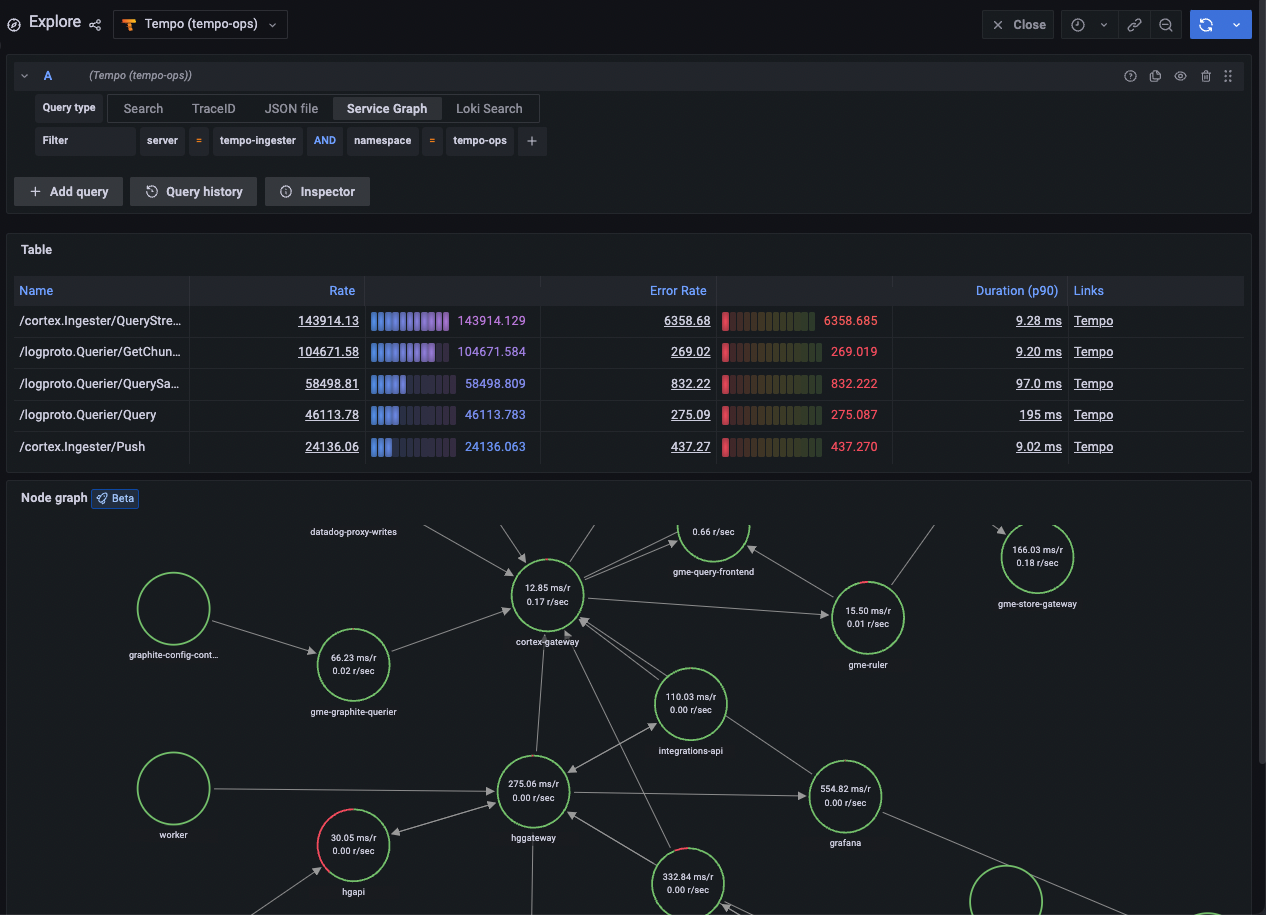 Service graph view Service graph view