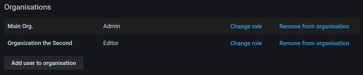 Server Admin Organizations section