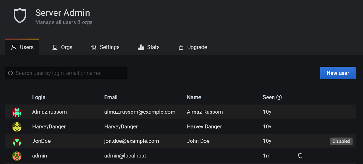 Server Admin user list