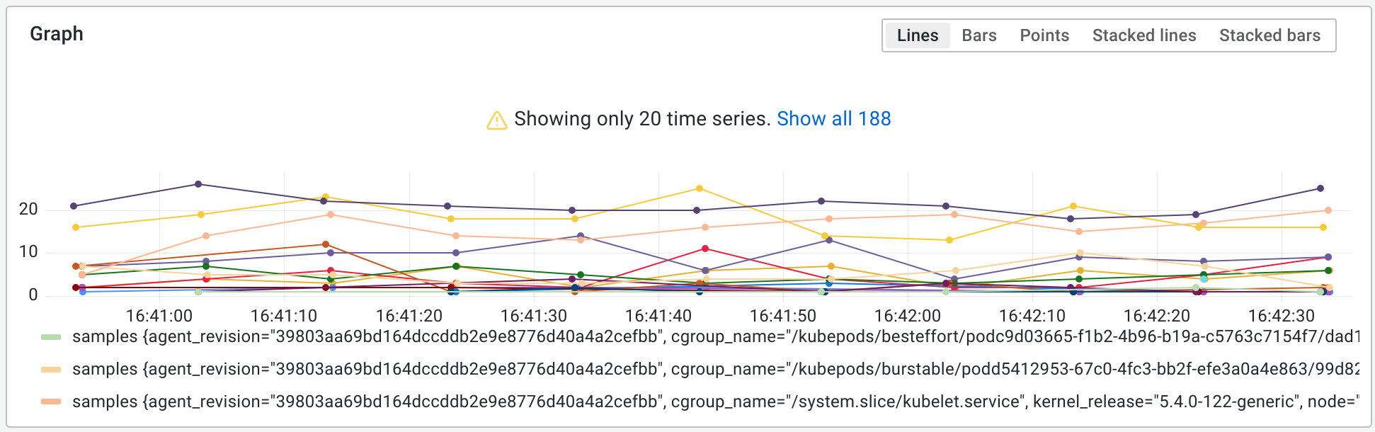 Metrics graph