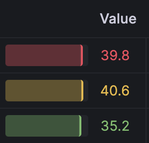 Gradient gauge Gradient gauge