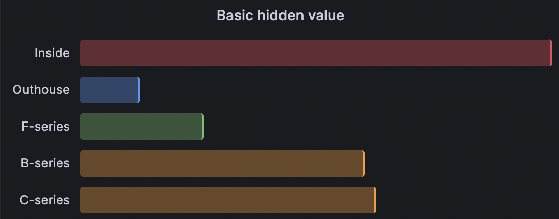 Hide Label Hide Label