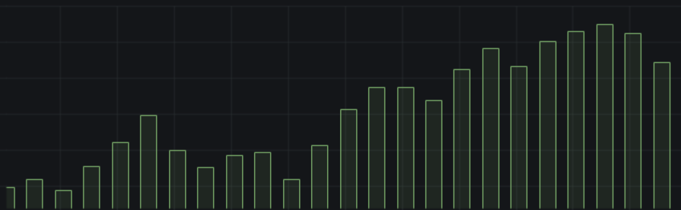 Line thickness 1 example