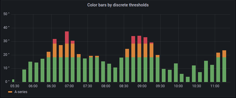 Color scheme: From thresholds Color scheme: From thresholds