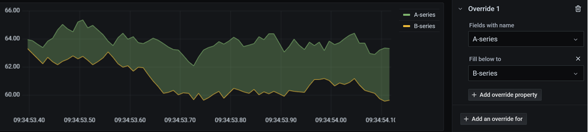 Fill below to example