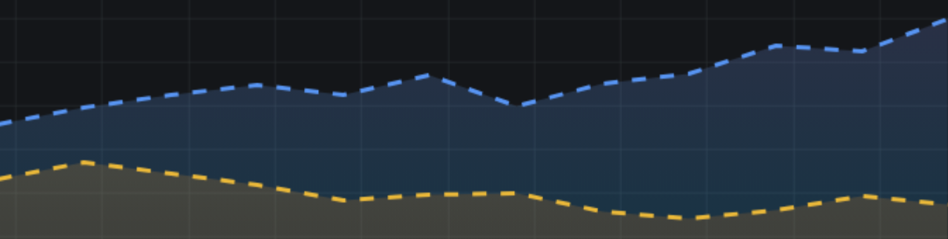 Line style dashed 10, 10 example