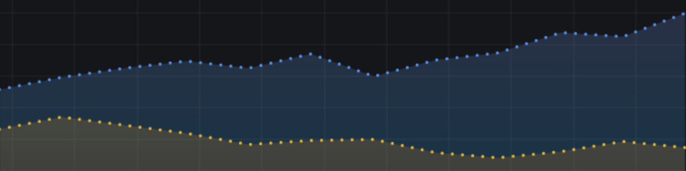 Line style dots 0, 10 example