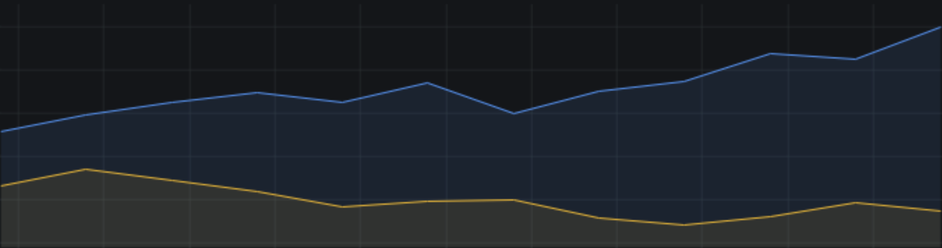 Line thickness 1 example