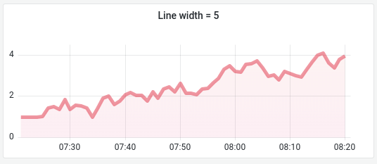 Line thickness 5 example