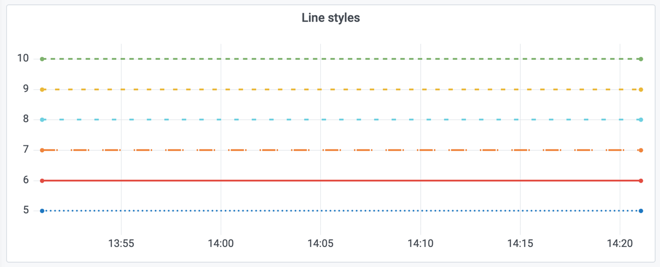 Various line styles example