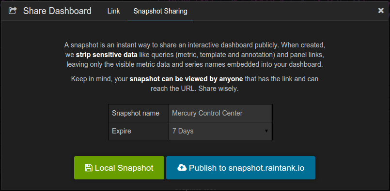A dashboard snapshot