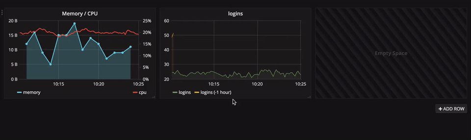 Add Panel flow Add Panel flow