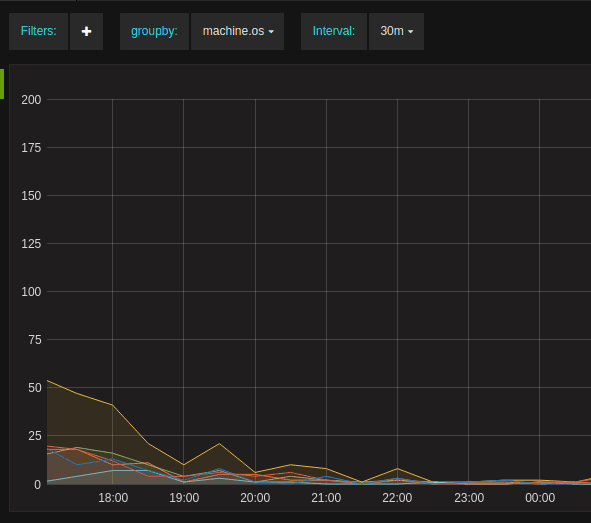 Ad-hoc filters variable Ad-hoc filters variable