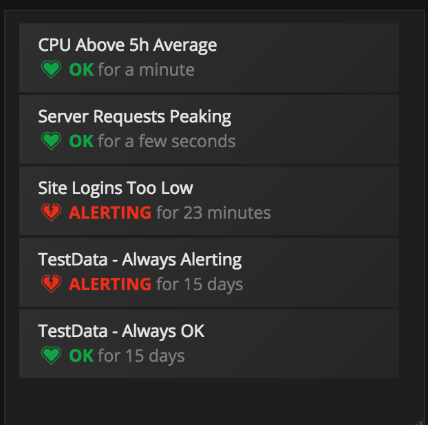 Alert List Panel Alert List Panel