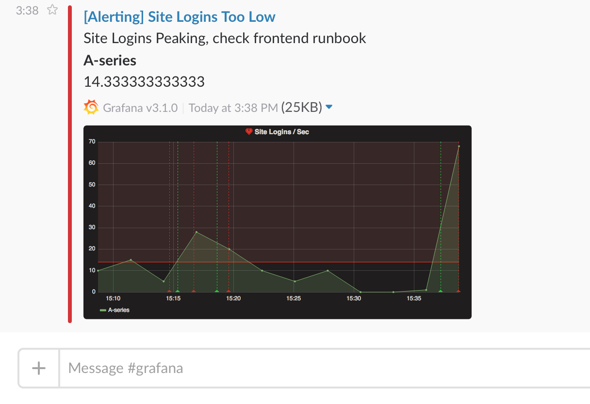 Alerting Slack Notification Alerting Slack Notification