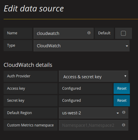 Cloudwatch configuration Cloudwatch configuration
