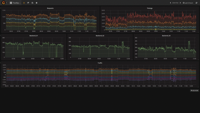 Shared tooltip Shared tooltip