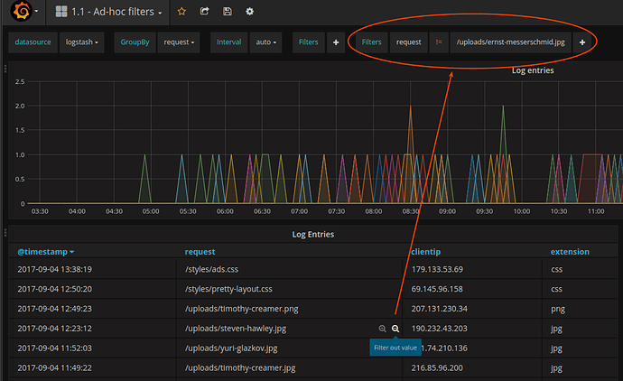 Ad-hoc filters in table panel