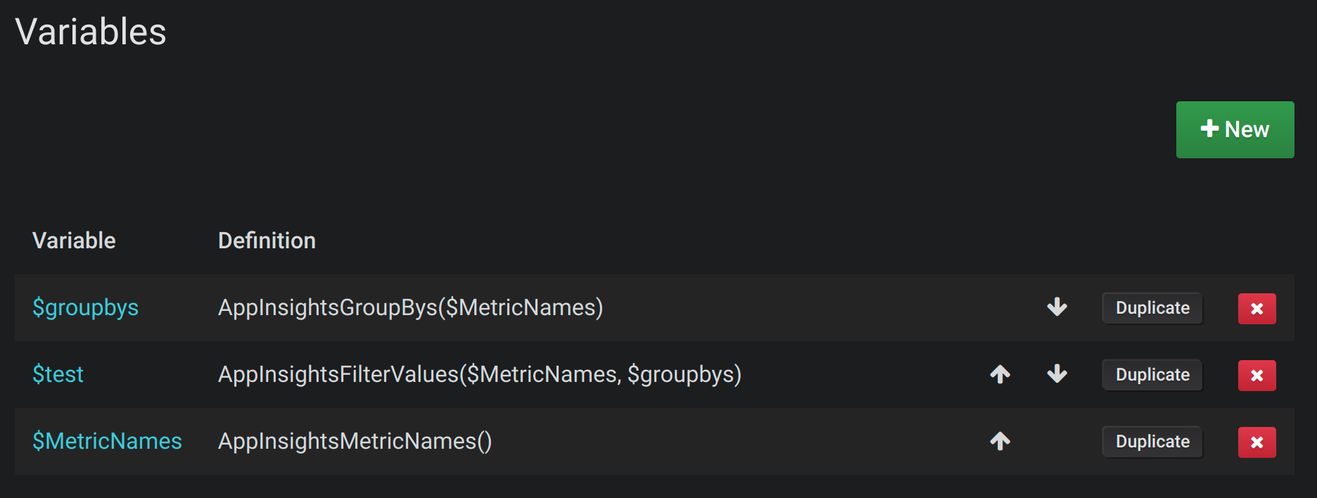 Nested Application Insights Template Variables Nested Application Insights Template Variables