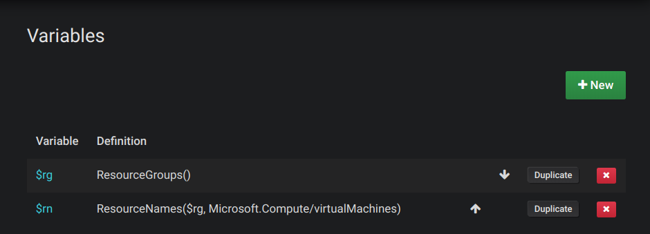 Nested Azure Monitor Template Variables Nested Azure Monitor Template Variables