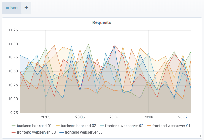 Ad-hoc filters variable for Prometheus Ad-hoc filters variable for Prometheus