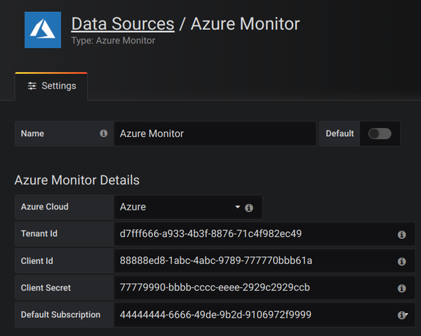 Azure Monitor Configuration Details Azure Monitor Configuration Details