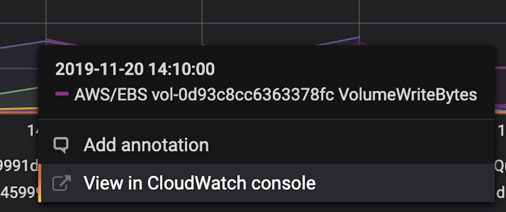 CloudWatch deep linking CloudWatch deep linking
