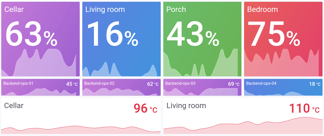 Stat panel Stat panel