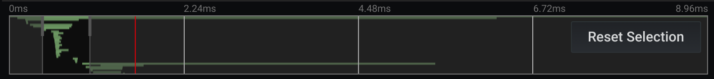 Screenshot of the trace view minimap Screenshot of the trace view minimap