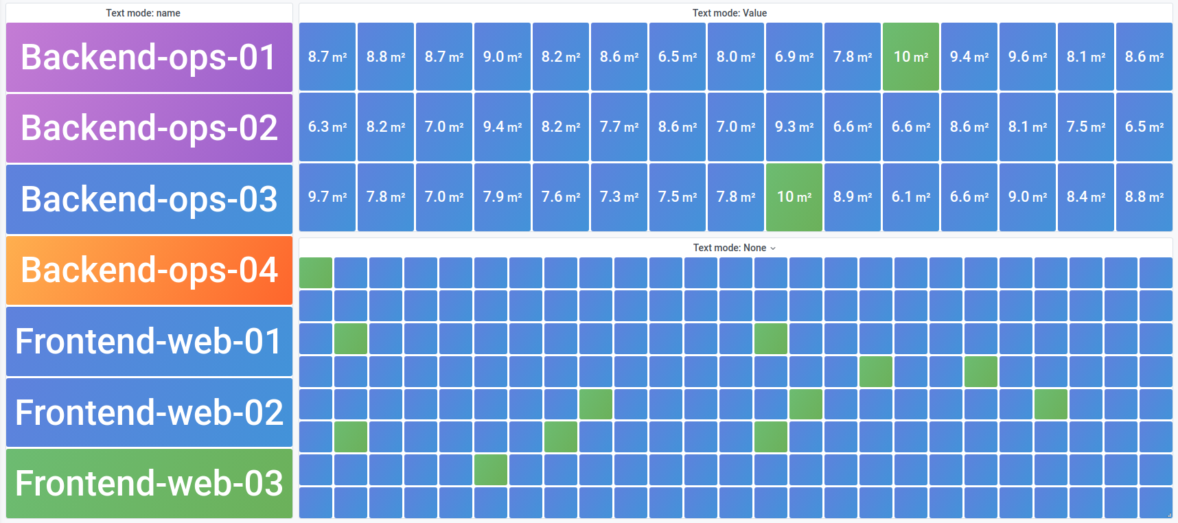 Stat visualization Stat visualization