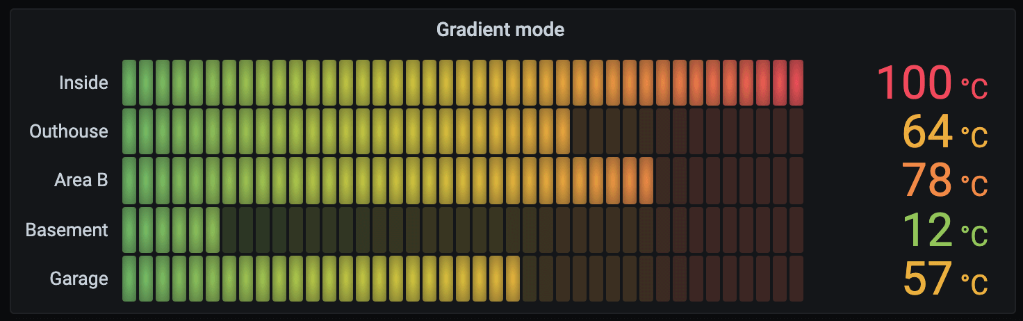 bar gauge color scheme bar gauge color scheme