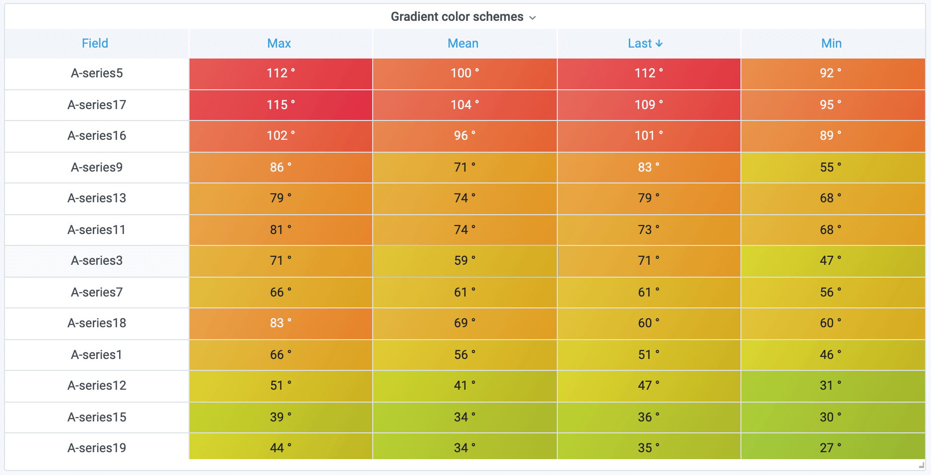 table color scheme table color scheme