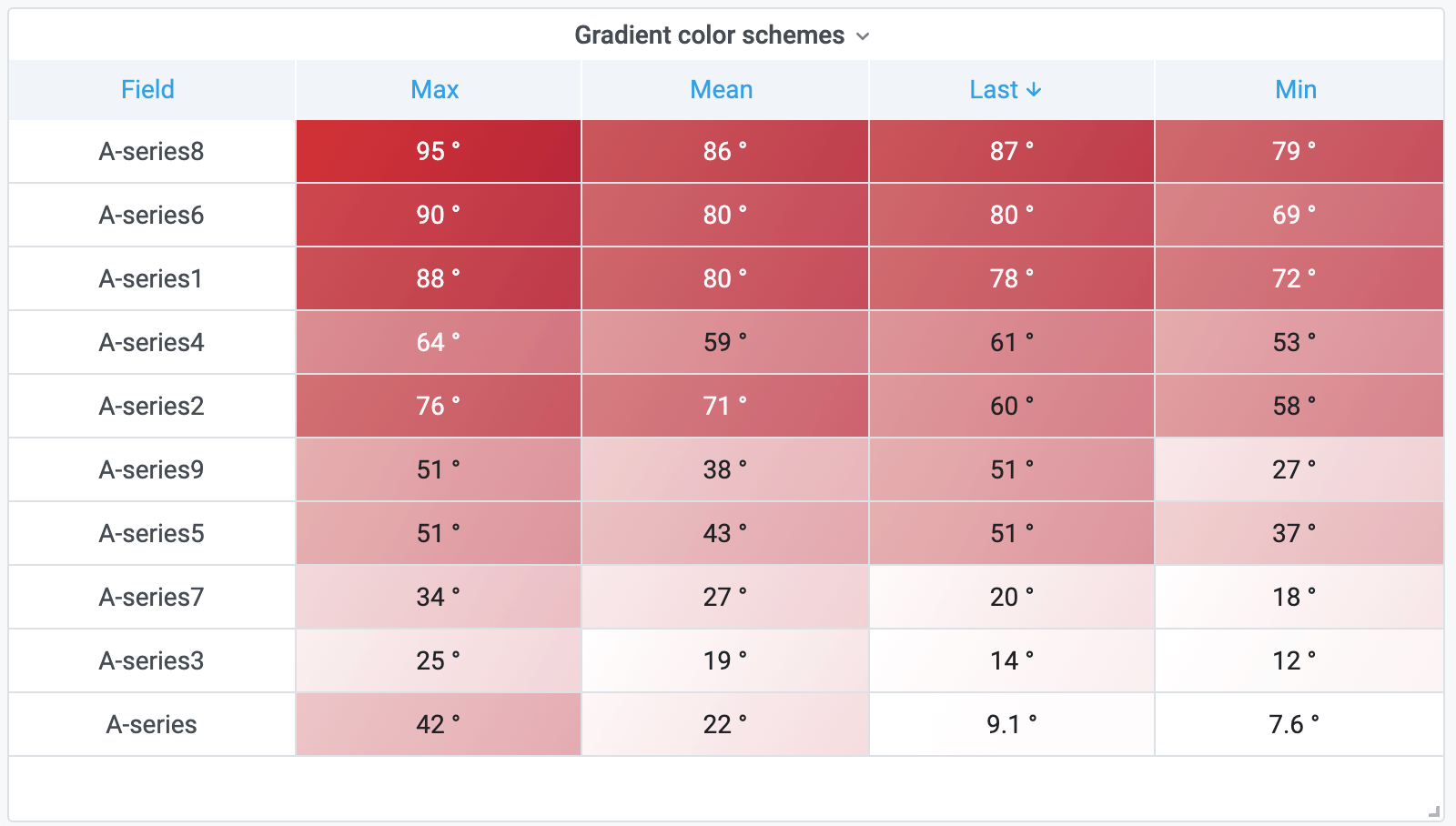 table color monochrome scheme table color monochrome scheme
